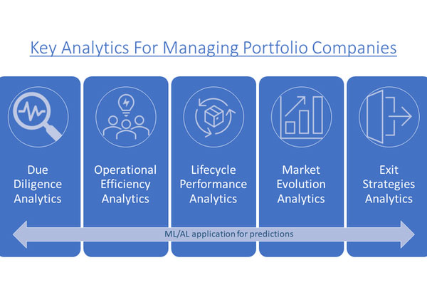 Key Analytics To Assist In Managing Portfolio Companies