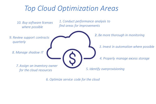 Tips on Cloud Cost Optimization – How to Manage the Cost?