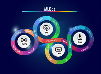 What is MLOps (Machine Learning Operations) & why is it essential for today’s companies?