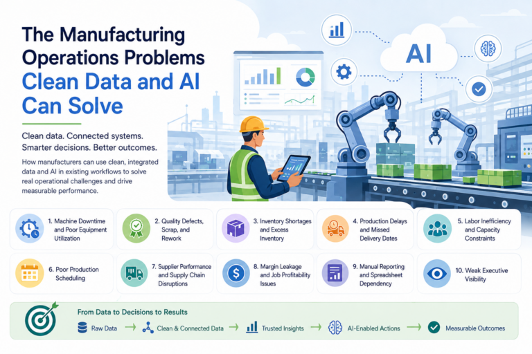 Clean Data AI Solves Mfg Ops Problems