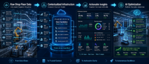 Data AI Pipeline Overview Mfg