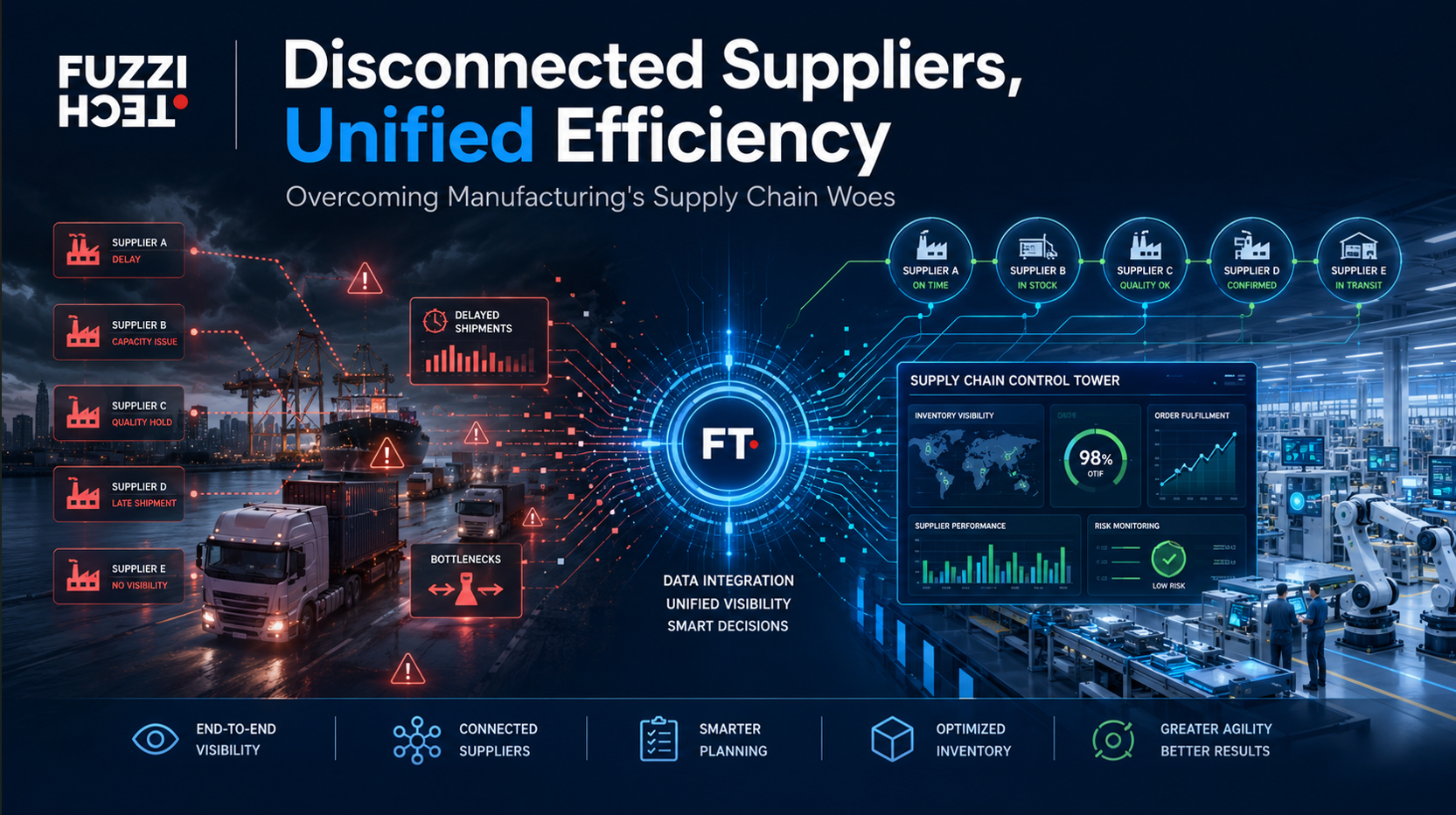 Disconnted Supplier Mfg Blog