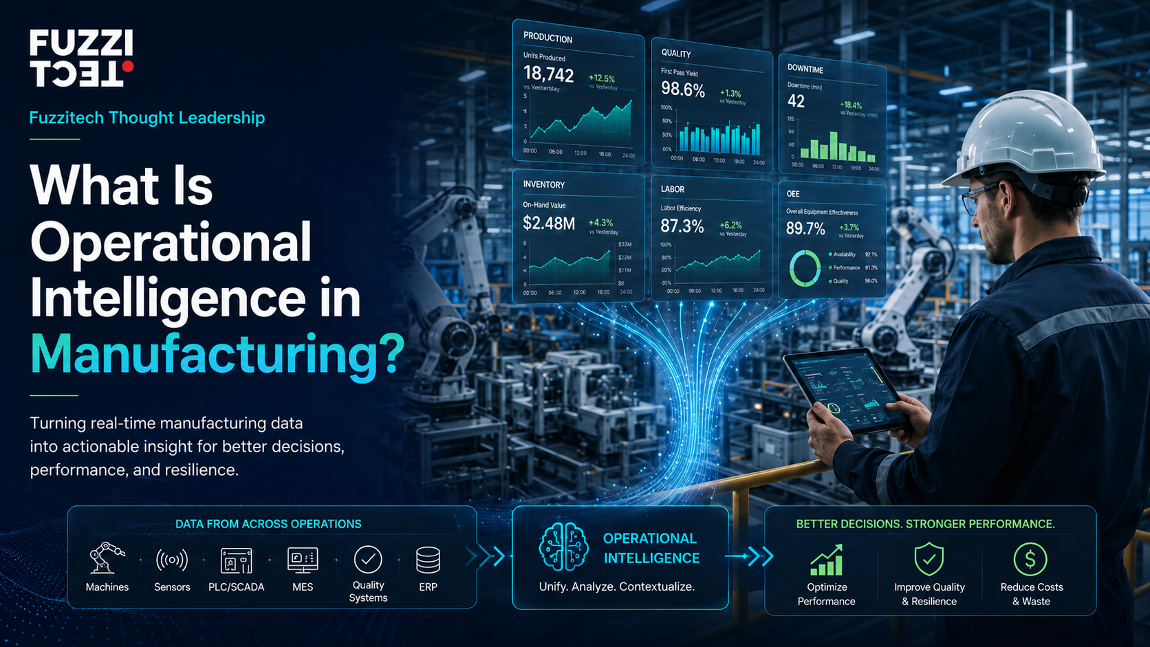 Operational Intelligence Mfg V1